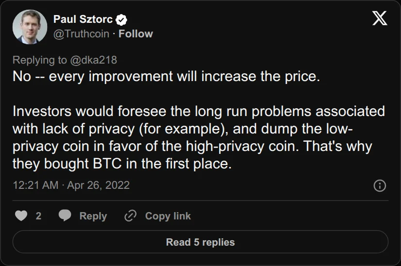 Archival rendering of an X post by Paul Sztorc: “@dka218 No -- every improvement will increase the price. Investors would foresee the long run problems associated with lack of privacy (for example), and dump the low-privacy coin in favor of the high-privacy coin. That's why they bought BTC in the first place.”