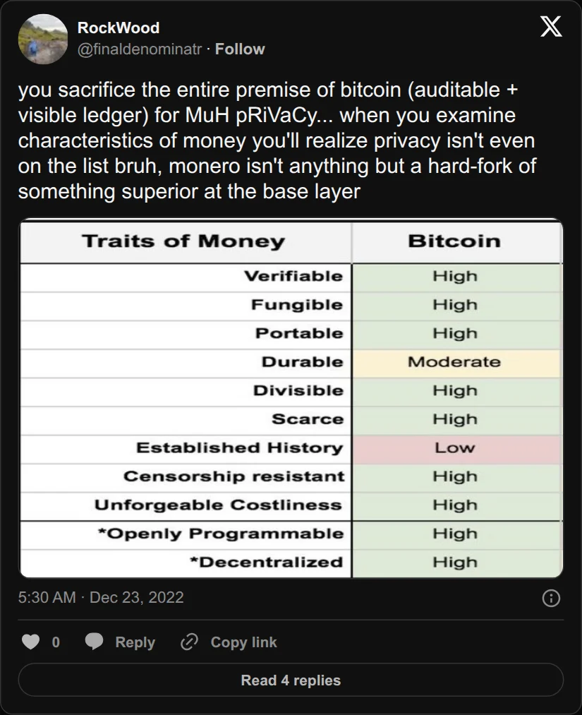 Archival rendering of an X post by RockWood: “When you examine characteristics of money you’ll realize privacy isn’t even on the list.”