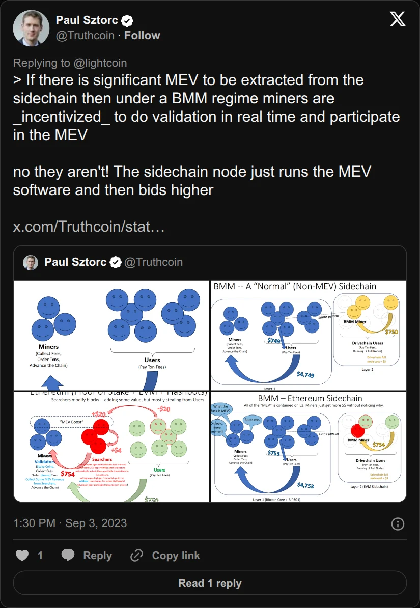 Archival rendering of an X post by Paul Sztorc: “@lightcoin @rot13maxi @udiWertheimer > If there is significant MEV to be extracted from the sidechain then under a BMM regime miners are _incentivized_ to do validation in real time and participate in the MEV no they aren't! The sidechain node just runs the MEV software and then bids higher https://t.co/jiDY8BF0eg”