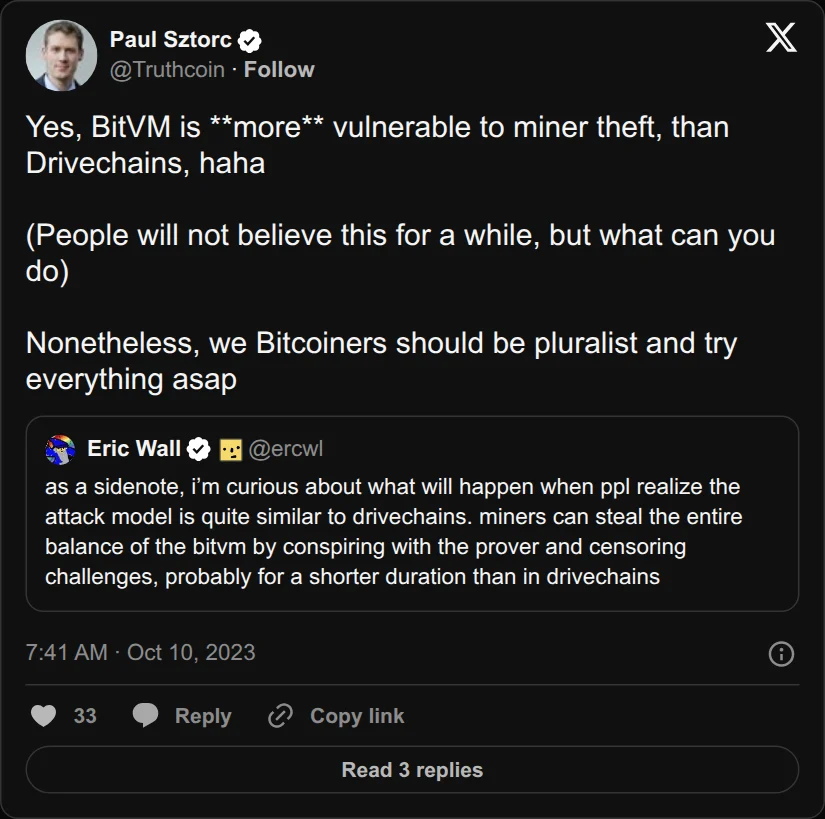 Archival rendering of an X post by Paul Sztorc: “Yes, BitVM is **more** vulnerable to miner theft, than Drivechains, haha (People will not believe this for a while, but what can you do) Nonetheless, we Bitcoiners should be pluralist and try everything asap https://t.co/d2O60Pn4xk”
