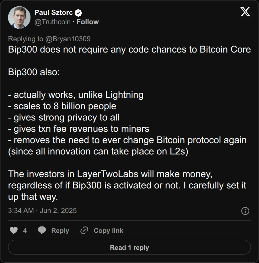 Archival rendering of an X post by Paul Sztorc: “@Bryan10309 Bip300 does not require any code chances to Bitcoin Core Bip300 also: - actually works, unlike Lightning - scales to 8 billion people - gives strong privacy to all - gives txn fee revenues to miners - removes the need to ever change Bitcoin protocol again (since all innovation”