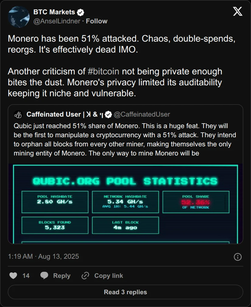 Archival rendering of an X post by BTC Markets: “Monero has been 51% attacked. Chaos, double-spends, reorgs. It's effectively dead IMO. Another criticism of #bitcoin not being private enough bites the dust. Monero's…”